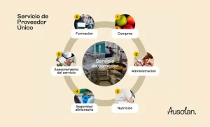 Una solución integral para simplificar la gestión de tu comedor escolar: Así es la propuesta de Ausolan con su Servicio de Proveedor Único.
